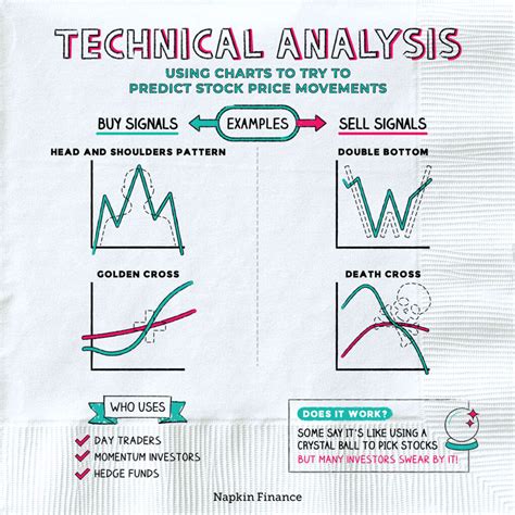 technical analysis is useful for