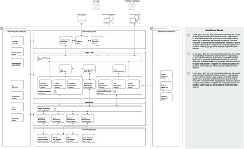 technical architecture diagram example