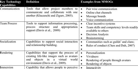 technical capabilities examples