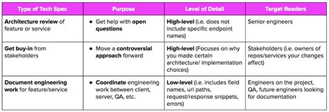technical characteristics examples