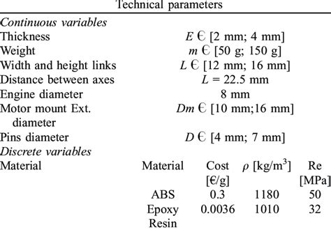 technical parameters examples