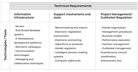 technical requirements examples for software