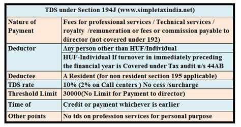technical services list under 194j