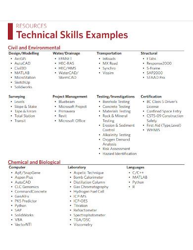 technical skills development examples