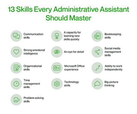technical skills examples for administrative assistant