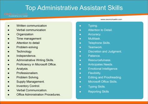 technical skills needed for administrative assistant