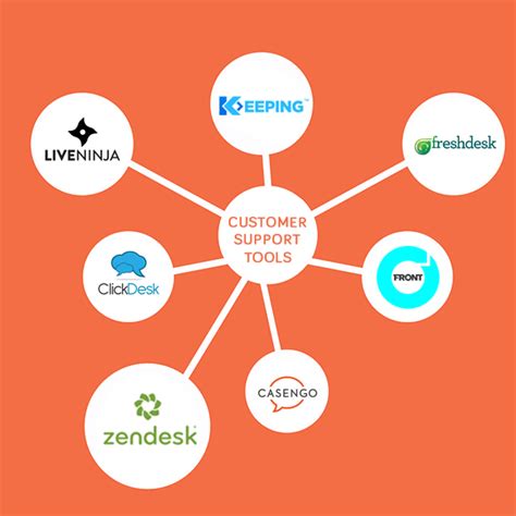 technical support tools list