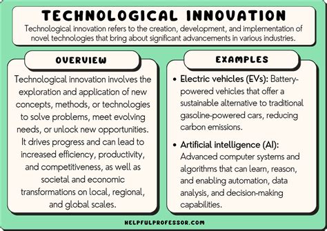 technological development examples in business