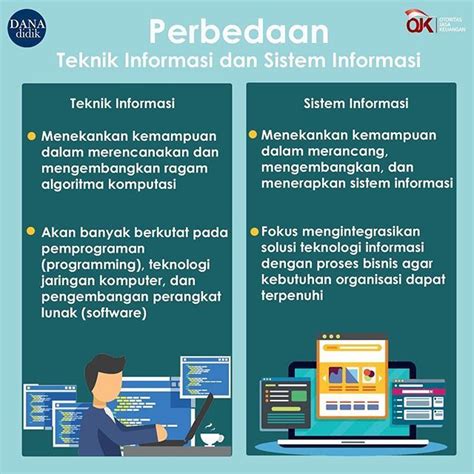 teknik informatika sistem informasi perbedaan