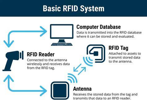 teknologi rfid