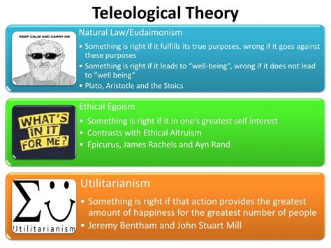 teleological theory examples in real life