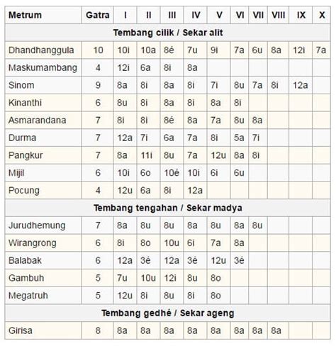tembang macapat