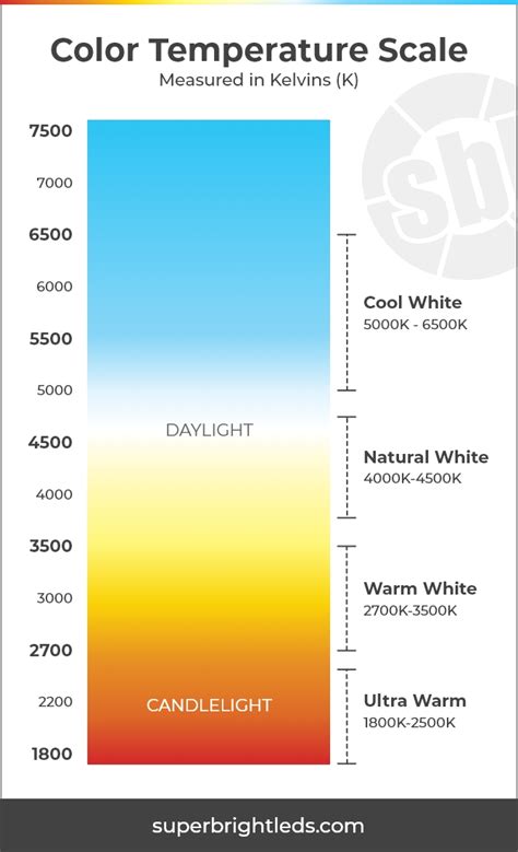 temperature color code