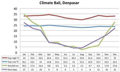 temperature in bali in october 2024