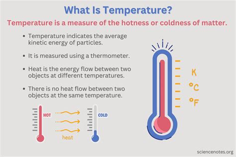 Temperature meaning