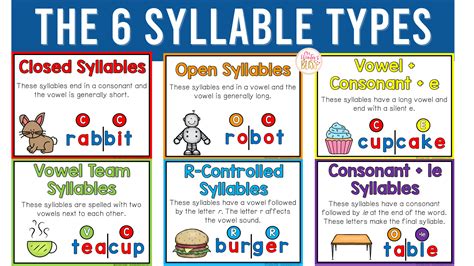 ten example of syllable