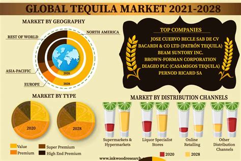 Tequila Market