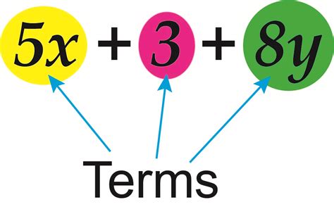 term in math definition