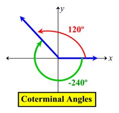 terminal arm of an angle in standard position