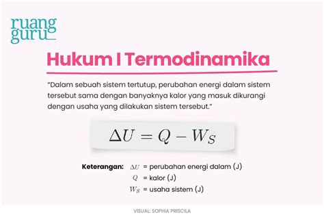 Termodinamika