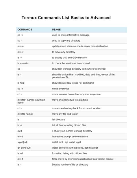 termux all commands list
