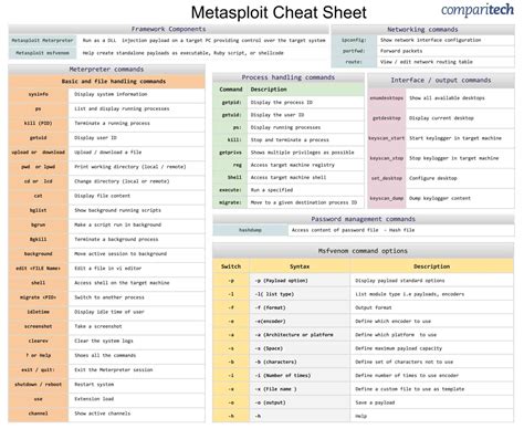 termux commands cheat sheet
