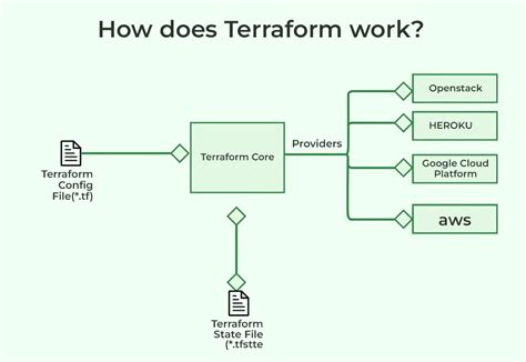 terraform did you mean to define a block of type