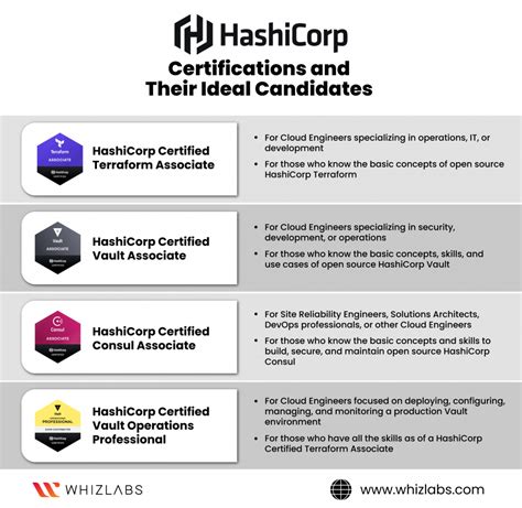terraform exam code