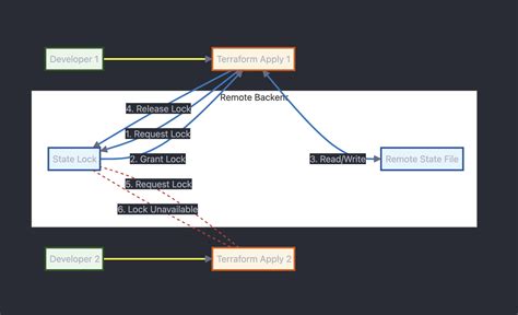 terraform files explained
