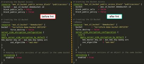 terraform format command