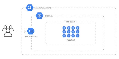 terraform gcp kubernetes example