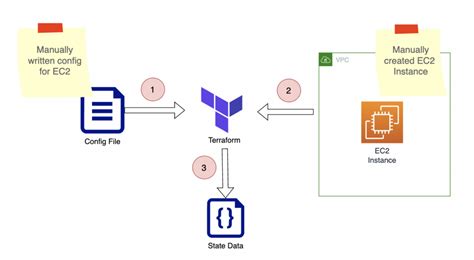 terraform import gcp example
