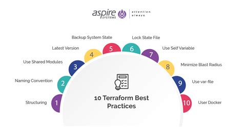 terraform infrastructure as code best practices