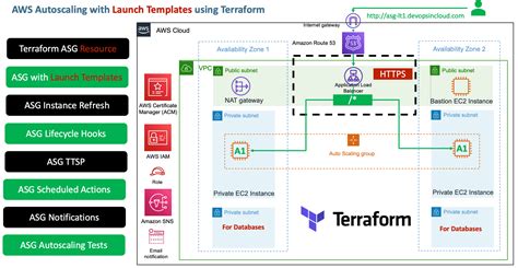 terraform launch template example