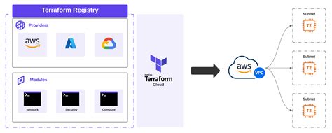 terraform module example aws