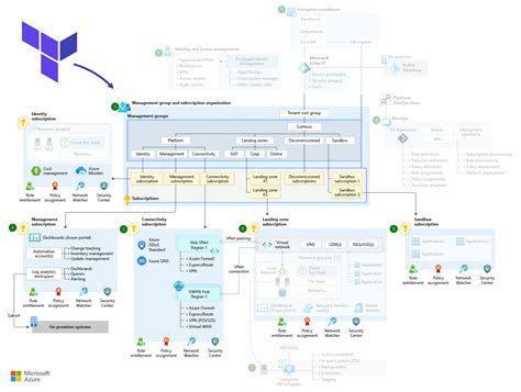 terraform module example azure