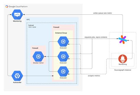 terraform module example github