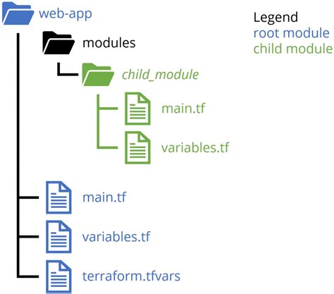 terraform module examples folder