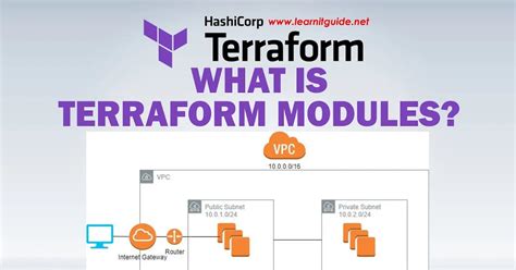 terraform modules explained