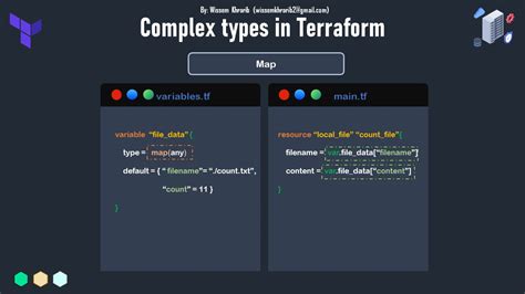 terraform numeric type