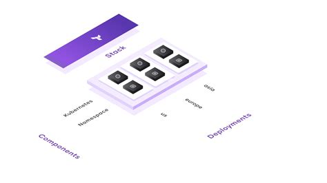 terraform stacks explained