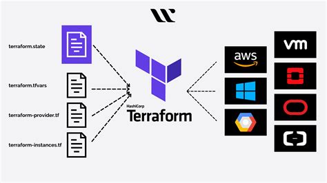 terraform stages explained
