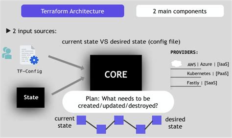 terraform state explained