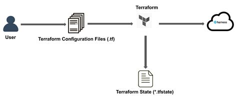 terraform state replace provider example