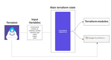 terraform test code coverage