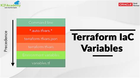 terraform variable define