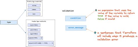 terraform variable validation number range
