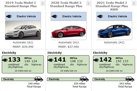 tesla model 3 standard range vs standard range plus
