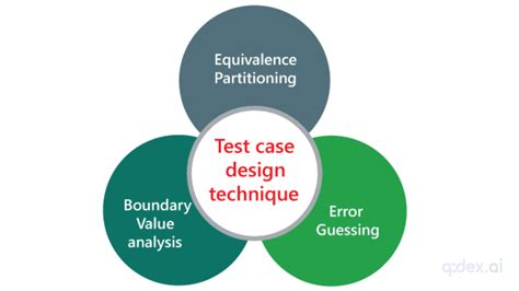 test case design techniques interview questions