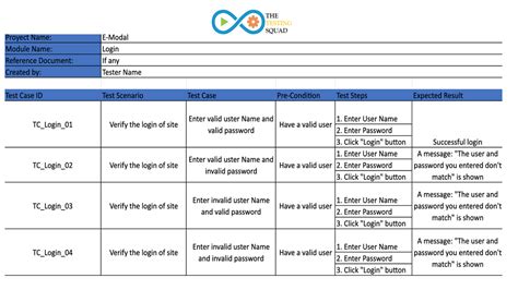 test case example in software engineering